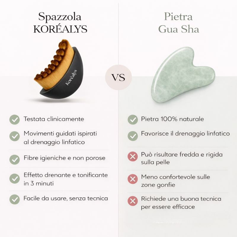 DrainLift® Spazzola Drenante Linfatica Viso