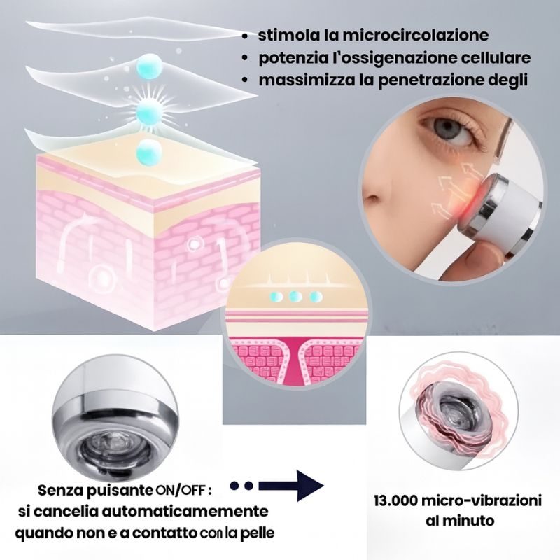 LUMILIFT®  Innovation anti-poches et cernes