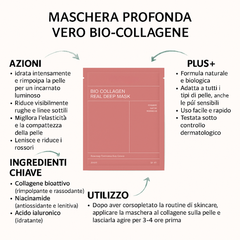 Maschera BIO-Collagène Intensa- Pack de 4