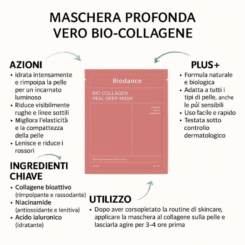 Maschera BIO-COLLAGENE